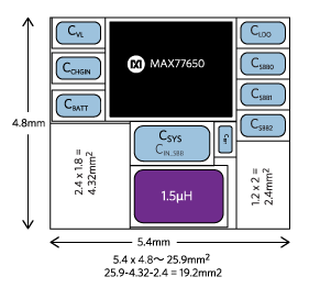 Figure 9. MAX77650 solution (19.2mm<sup loading=