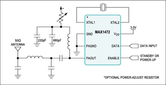 Figure 3. A low-power RF transmitter, based on the MAX1472, delivers a serial data stream using OOK/ASK modulation.
