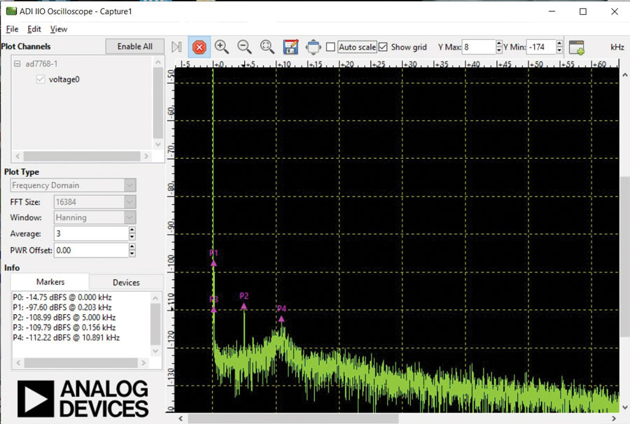 図7. IIO Oscilloscopeによる5kHz純音のFFT表示