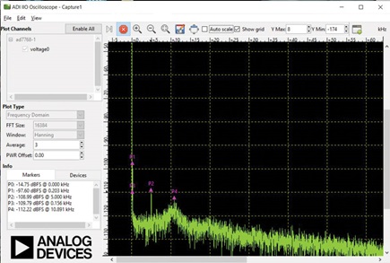 IIO Oscilloscope showing an FFT of a 5 kHz pure tone