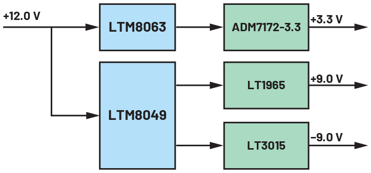 図8. EVAL-ADMX100XFMCZのパワー・ツリー