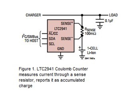 Figure 1. High-Voltage Amplifier Extends Coulomb Counter Range to +/-270V.