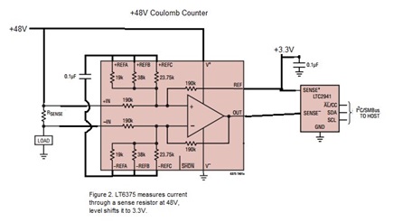 Figure 2. High-Voltage Amplifier Extends Coulomb Counter Range to +/-270V.