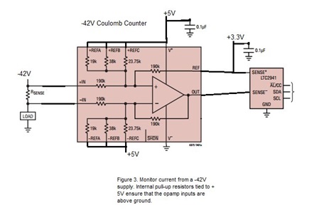 Figure 3. High-Voltage Amplifier Extends Coulomb Counter Range to +/-270V.