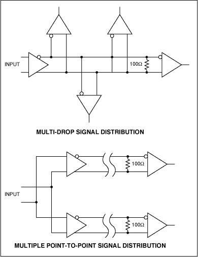 Figure 1. Multi-drop signal distribution permits communication between one transmitter and multiple receivers, whereas multiple point-to-point signal distribution, which doesn't require tuning stubs, eliminates the disturbances that those stubs can potentially create.