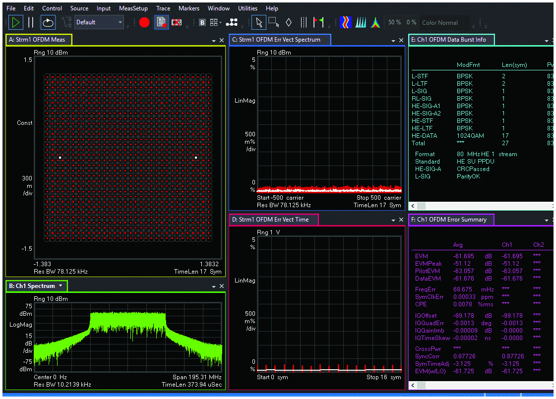 図6. AD9082のEVMの計測結果。AD9213と組み合わせて取得しました。変調方式は1024QAM、IF周波数は400MHzで、IEEE 802.11axで定められた帯域幅80MHzの信号波形を使用しました。