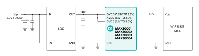 Figure 6. A simple linear dropout regulator power scheme.