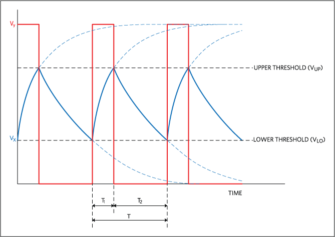 Figure 2. Oscillation voltages V<sub loading=