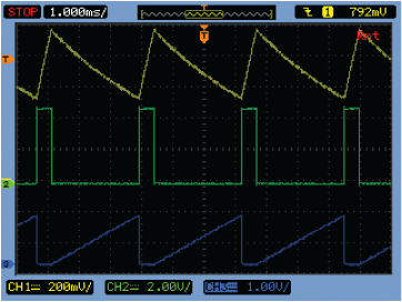 Figure 5. Measurement with V<sub loading=
