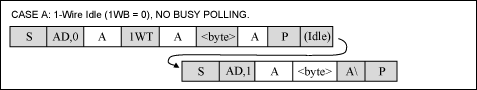 Figure 11. 1-Wire Triplet. Performs a Search ROM function on the 1-Wire line. The idle time is needed for the <nobr loading=
