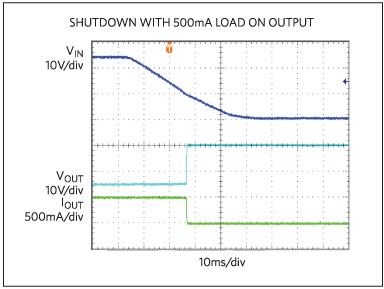 Figure 5. Shutdown with 500mA load on output.