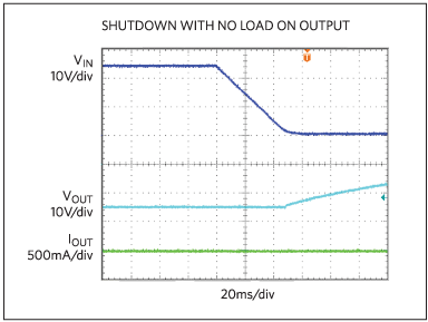 Figure 7. Shutdown with no load on output.