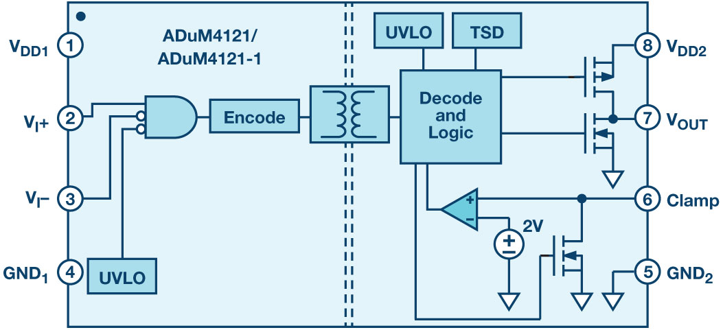 図4. ADuM4121のブロック図 図4. ADuM4121のブロック図