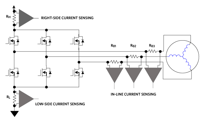 Figure 2. The low-side, high-side, and In-line circuit options, for motor speed and torque sensing.