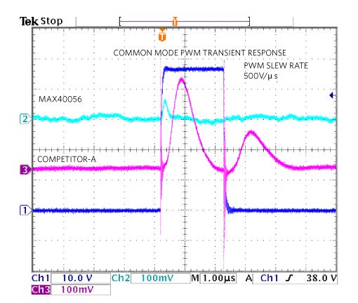 Figure 5. PWM edge rejection of a 50V PWM cycle.