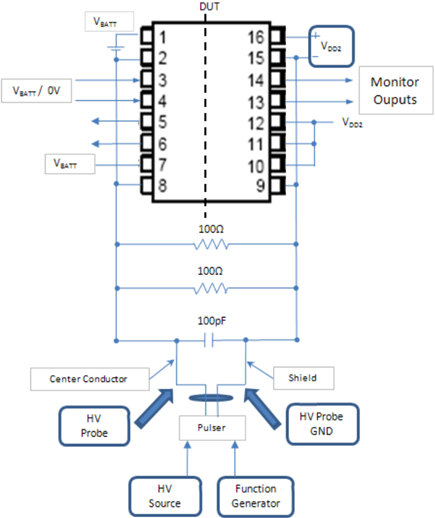 Typical CMTI Setup of a 4‐Channel Digital Isolator