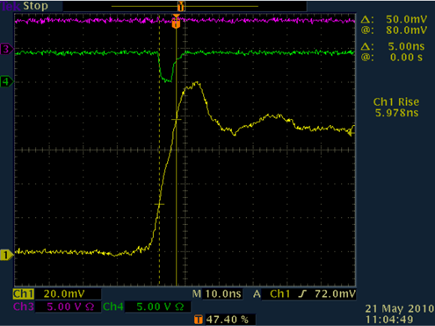 Capacitive‐based isolator CMH ~10 kV/μs