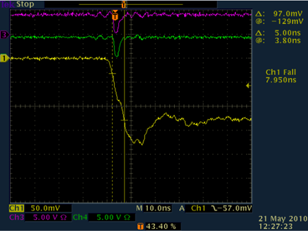 Capacitive‐based isolator CMH ~20 kV/μs