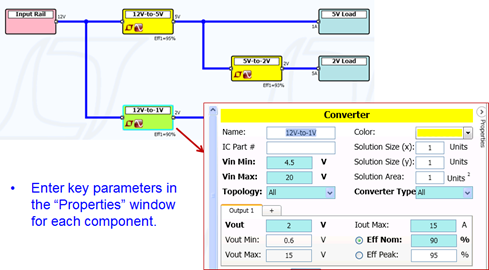 Figure 2. Updating Key Parameters of Converters
