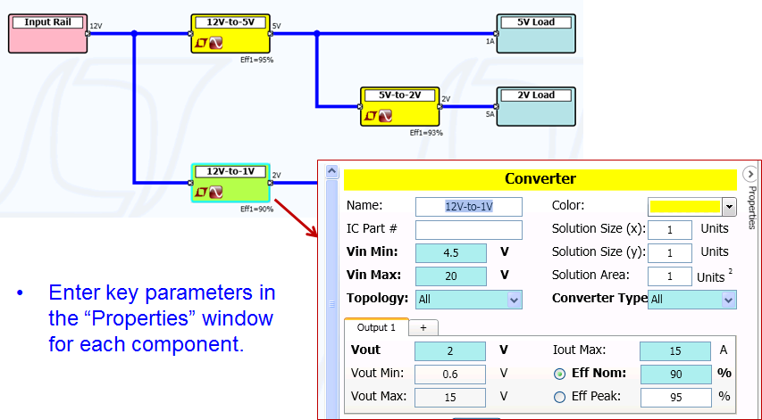 Figure 2. Updating Key Parameters of Converters