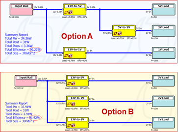Figure 4: Comparing Two Slightly Different System Architectures