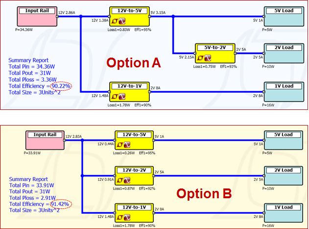 Figure 4: Comparing Two Slightly Different System Architectures
