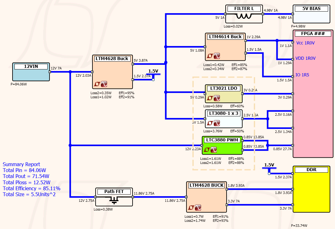 Figure 5. An Example FPGA Power Tree