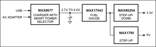 図5. 充電式のLi+バッテリ1個を使用したハンドヘルド型肺活量計の電源例