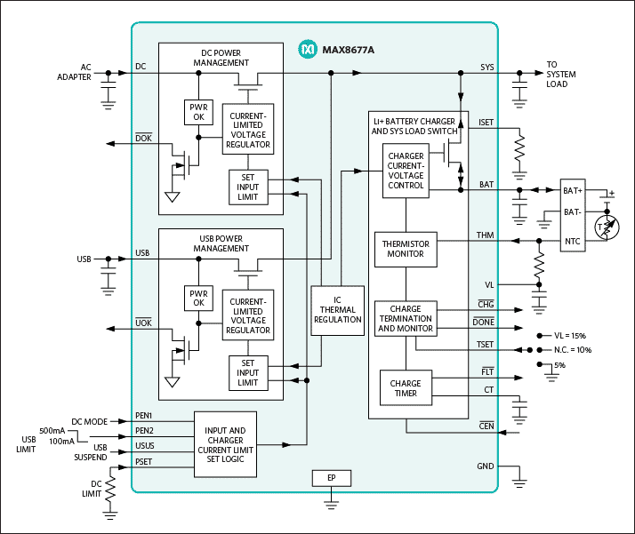 図2. MAX8677Aの内部回路のブロック図.
