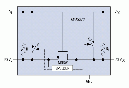 図4. MAX3370はレベル変換にトランスミッションゲート法を利用。