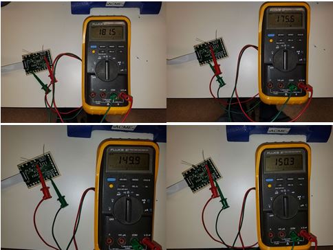 Figure 2. Measured Resistance of the LTC2498 MUX on Different Channels for Positive and Negative Inputs