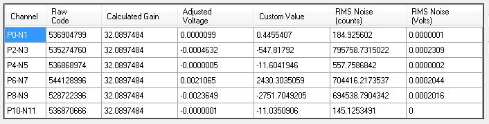 Figure 5. CH10-11 Shorted with a Common Mode of ~2.5 V. Also, Load Cell Placed on My Lab Chair