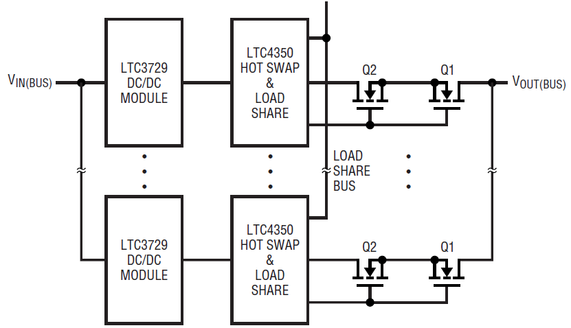 図1. 負荷分担機能と冗長性を備えたDC/DC電源