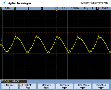 Output Voltage Ripple at 48Vin, Full Load