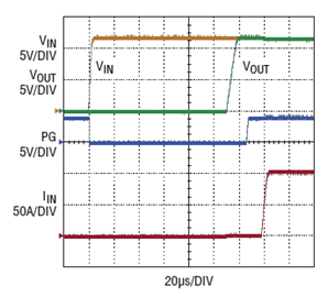 Figure 4. Normal start-up