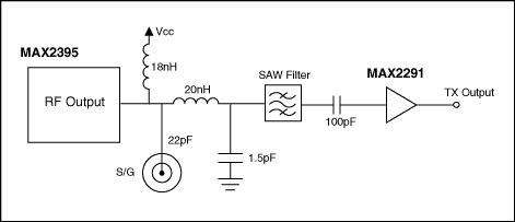 図4. SAWフィルタ入力へのMAX2395出力のマッチング