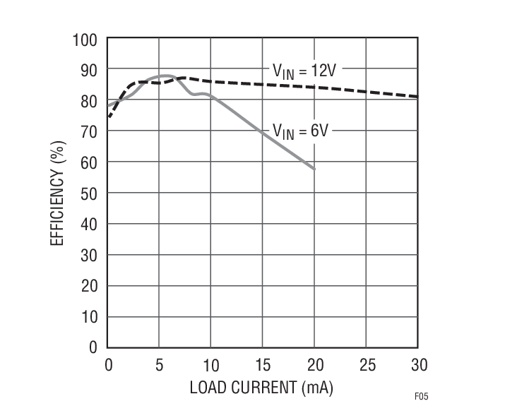 Efficiency of the Converter in Figure 4