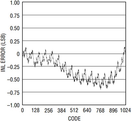 Figure 2a