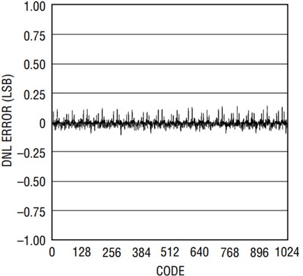 Figure 2b