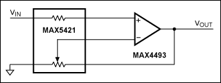 図4. 高精度抵抗(MAX5421 IC)と汎用レイルトゥレイルオペアンプ(MAX4495)を組み合わせた高精度アンプ。