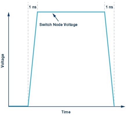 Rapid switching transitions cause interference