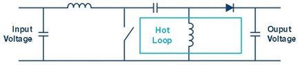 Critical path (hot loop) with a SEPIC converter