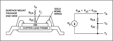 図1. 熱抵抗を用いてICのジャンクション温度を計算するための熱挙動の電気モデル。