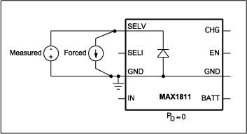 図4. デバイスが電力を消費していない状態でオンチップESDダイオードの特性を測定すれば、周囲温度とジャンクション温度を等しくすることができます。
