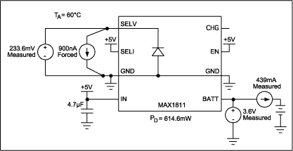 図7. 通常動作時におけるMAX1811のESDダイオード順方向電圧の測定。 