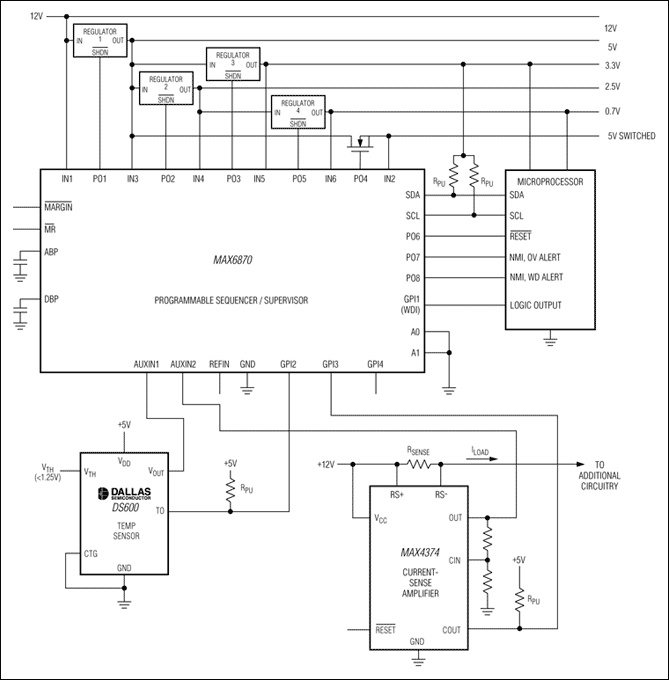 図7. 電圧モニタリングおよびシーケンシングするための柔軟な方法を実現するプログラマブルシステム管理デバイス