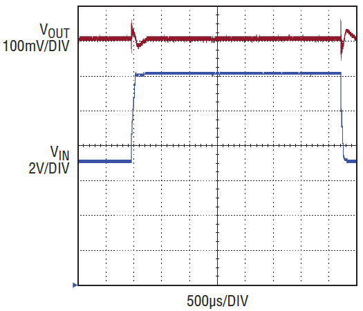 図7.VOUT = 3.3Vの入力応答、VINを7.2Vと12Vの間で 階段状に変化させた場合