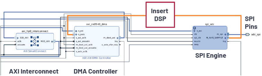 図14. Vivado 2019.1に表示されたCora Z7-07S HDLリファレンス設計のデータパス