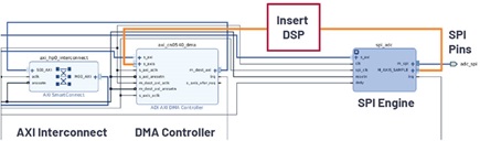 Cora Z7-07S HDL reference design datapath shown in Vivado 2019.1