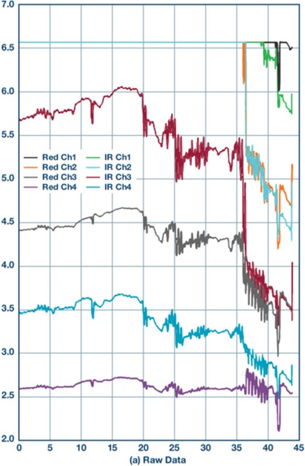 Raw data of four-channel measurement for running and jumping